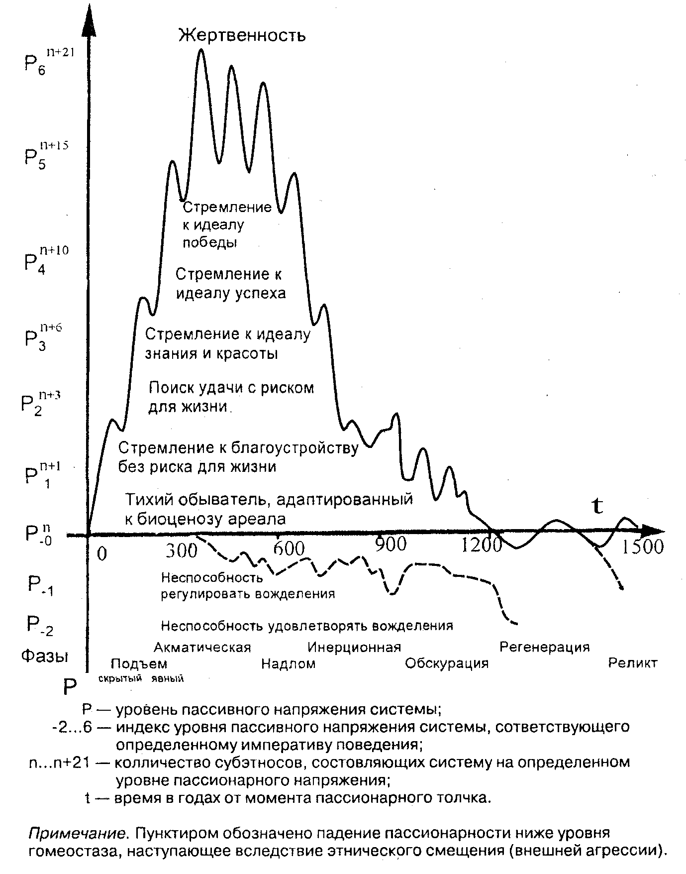 Карта пассионарных толчков